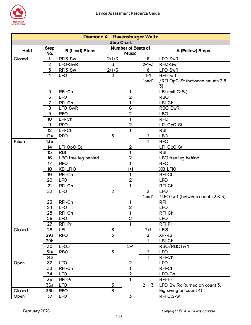 Dance Assessment Resource Guide original page 115