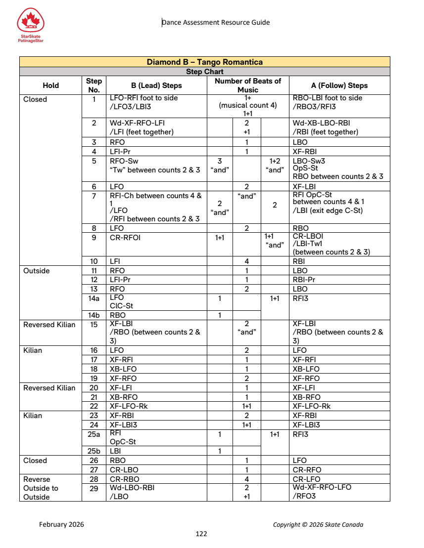Dance Assessment Resource Guide original page 122