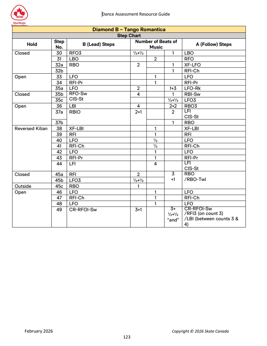 Dance Assessment Resource Guide original page 123