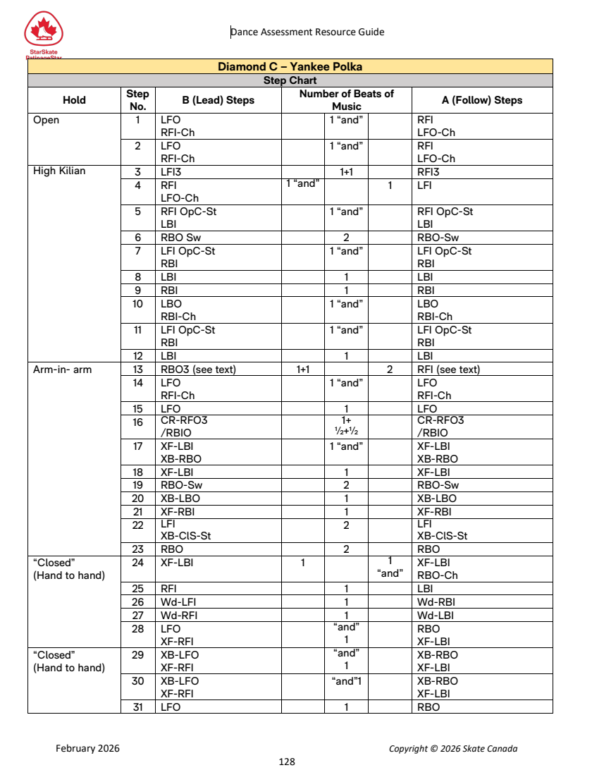Dance Assessment Resource Guide original page 128