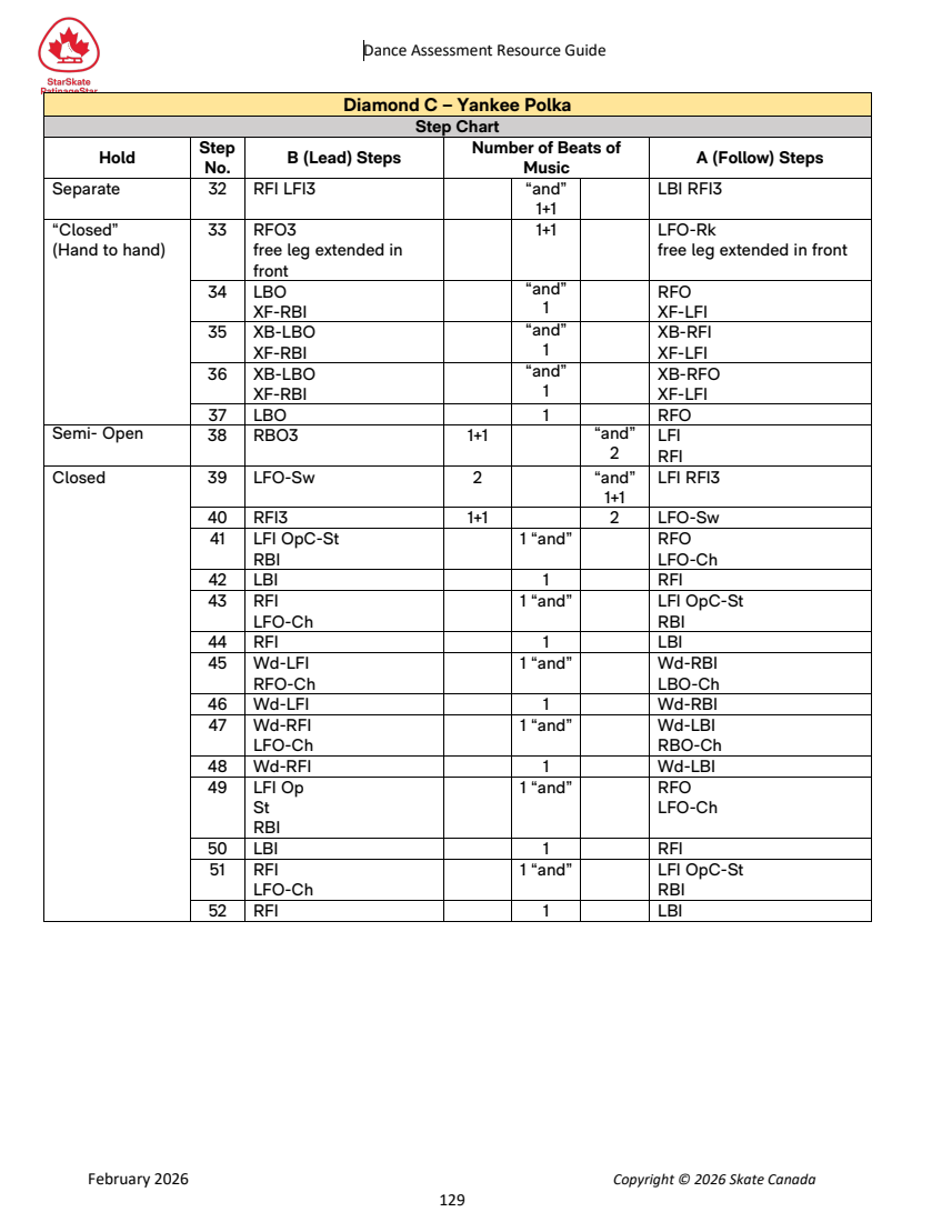 Dance Assessment Resource Guide original page 129
