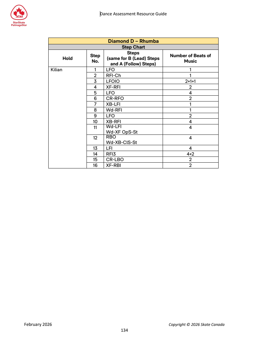 Dance Assessment Resource Guide original page 134