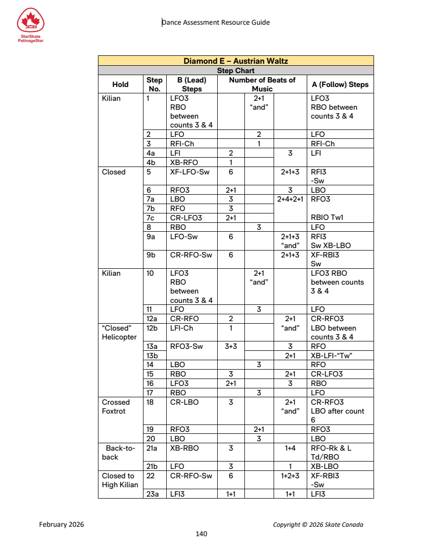 Dance Assessment Resource Guide original page 140