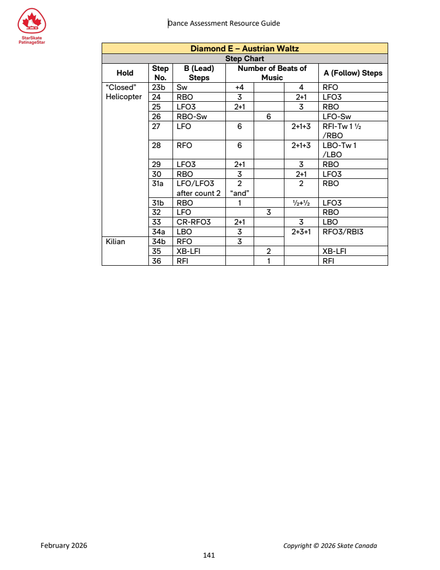 Dance Assessment Resource Guide original page 141