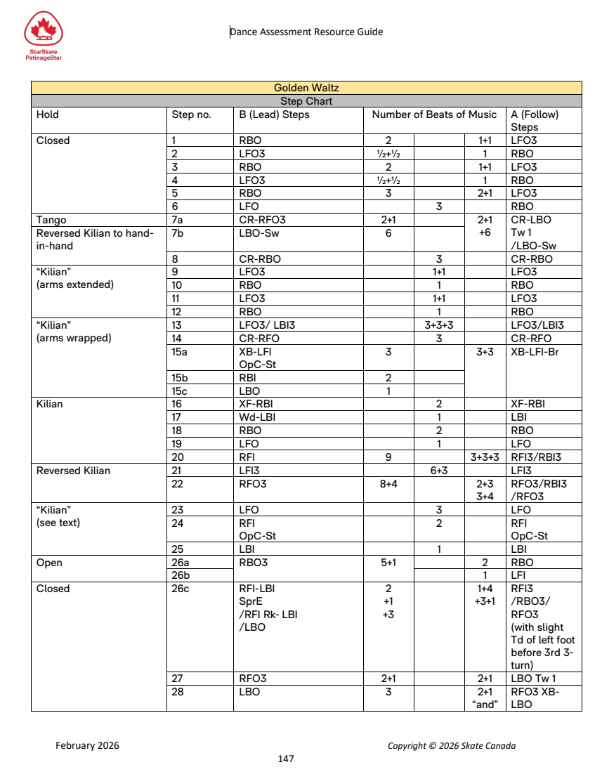 Dance Assessment Resource Guide original page 147