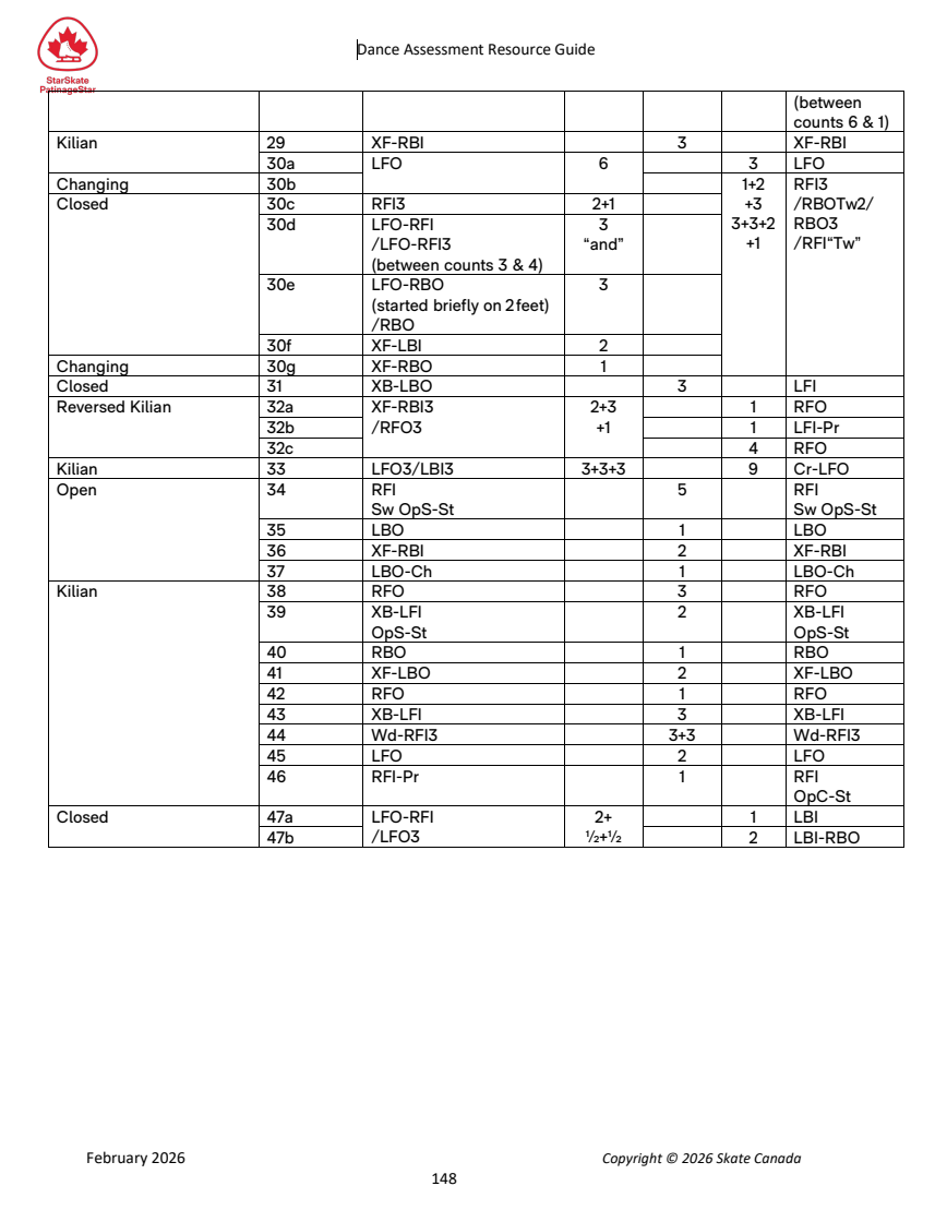 Dance Assessment Resource Guide original page 148