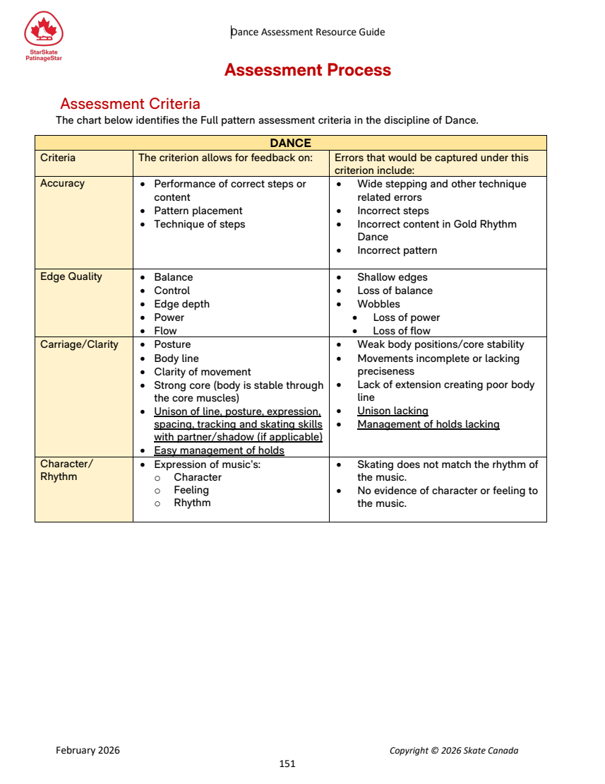 Dance Assessment Resource Guide original page 151