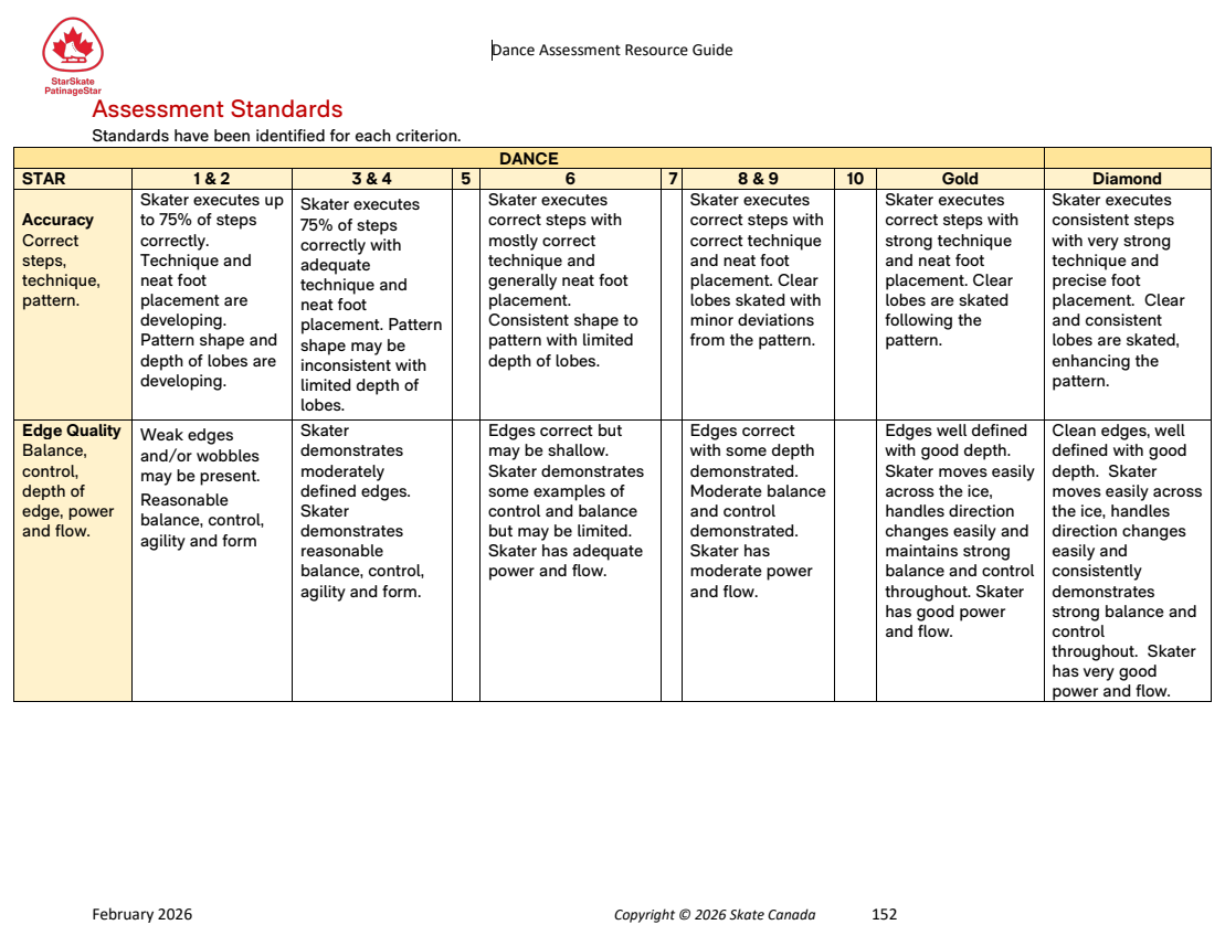 Dance Assessment Resource Guide original page 152