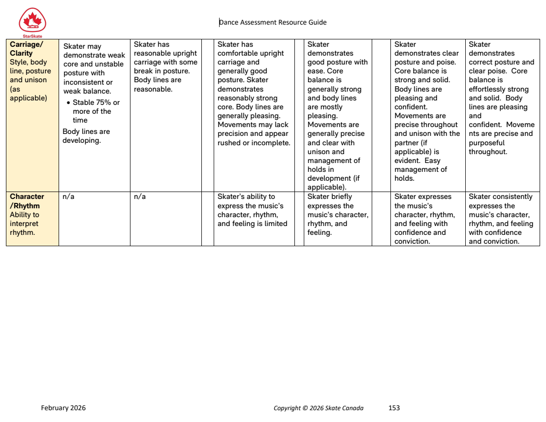 Dance Assessment Resource Guide original page 153