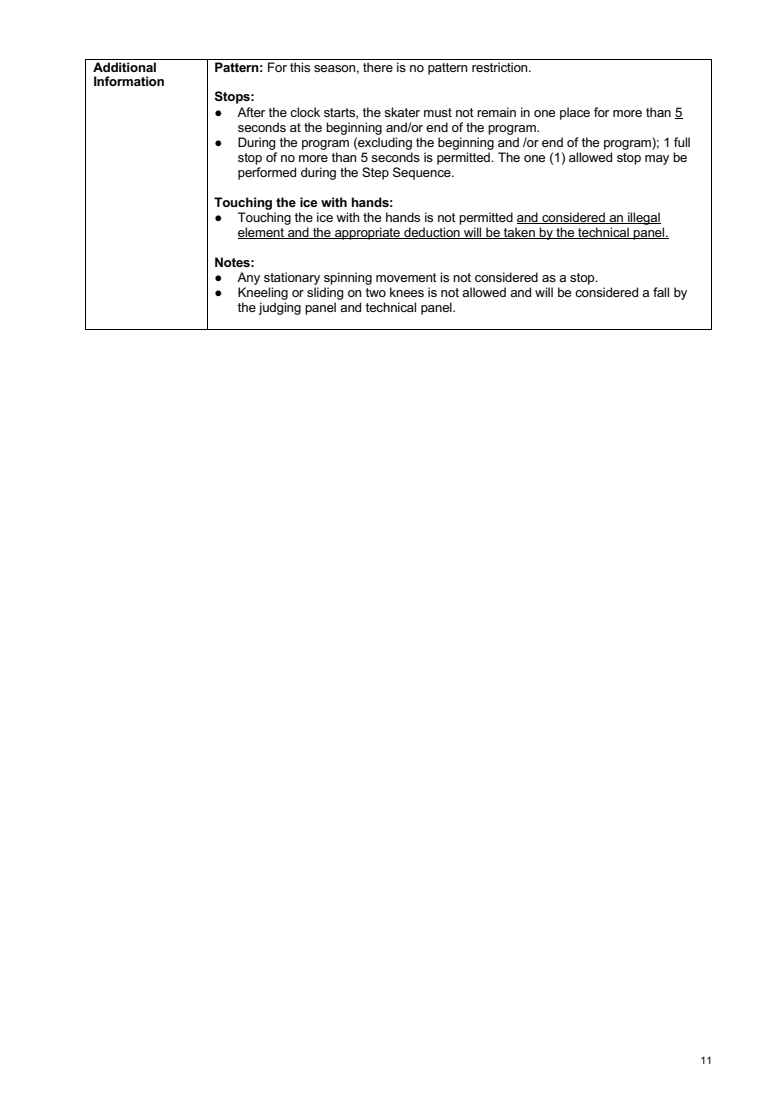 INTERNATIONAL SOLO ICE DANCE COMPETITION GUIDELINES – GENERAL RULES AND REQUIREMENTS SEASON 2026-2027 original page 11
