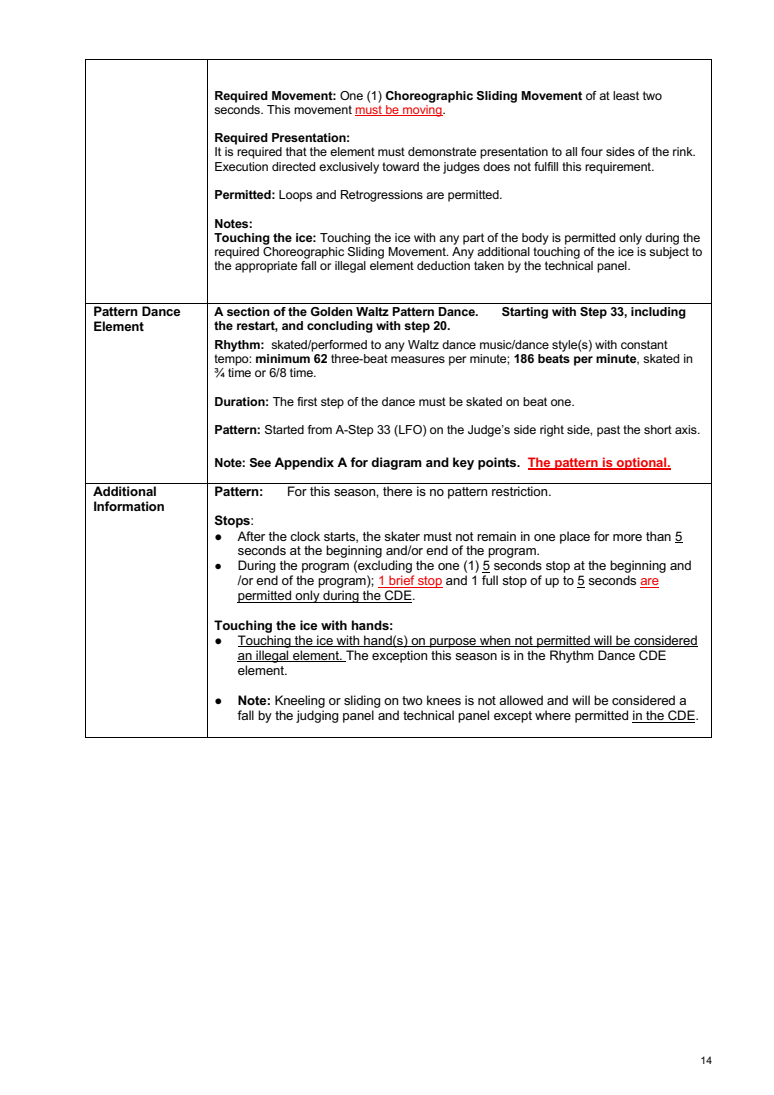 INTERNATIONAL SOLO ICE DANCE COMPETITION GUIDELINES – GENERAL RULES AND REQUIREMENTS SEASON 2026-2027 original page 14