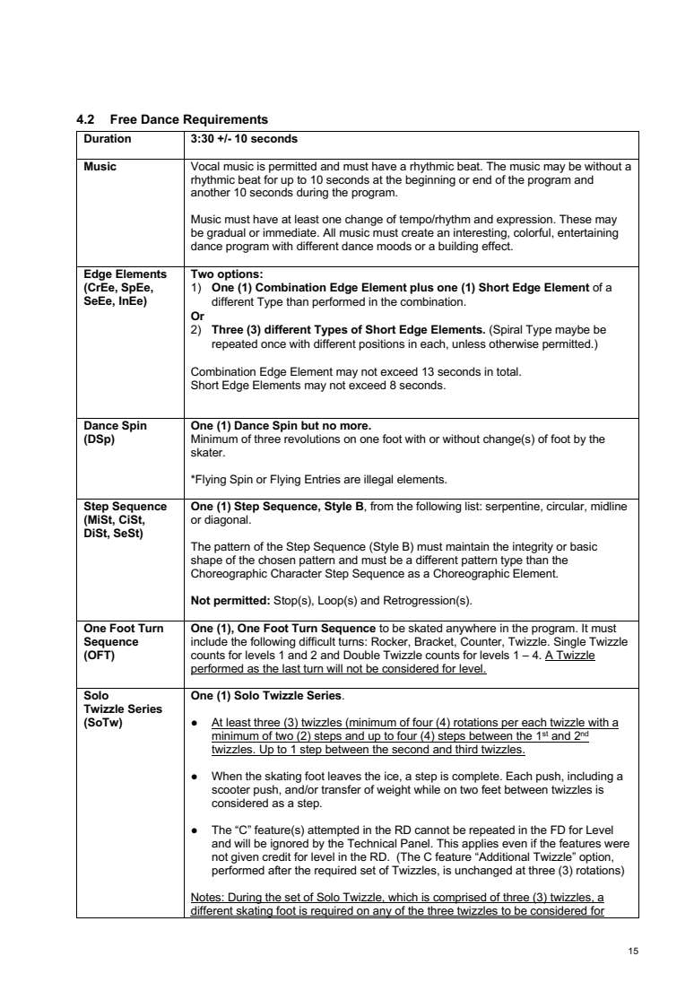 INTERNATIONAL SOLO ICE DANCE COMPETITION GUIDELINES – GENERAL RULES AND REQUIREMENTS SEASON 2026-2027 original page 15