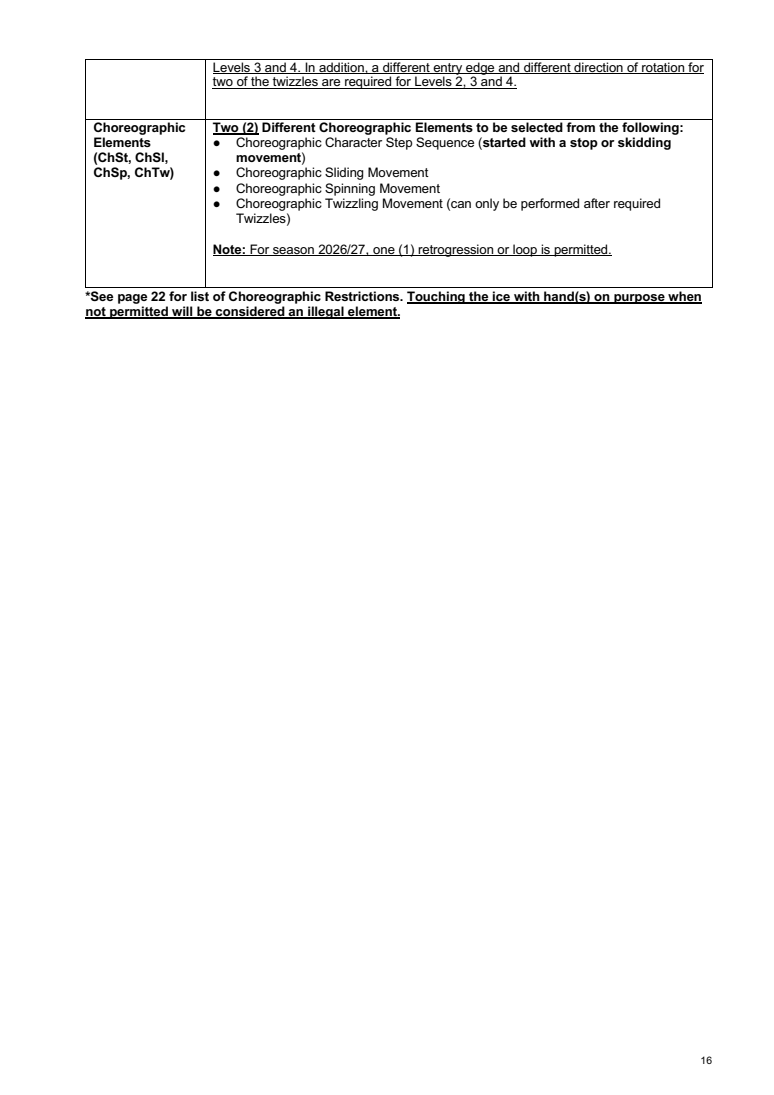 INTERNATIONAL SOLO ICE DANCE COMPETITION GUIDELINES – GENERAL RULES AND REQUIREMENTS SEASON 2026-2027 original page 16