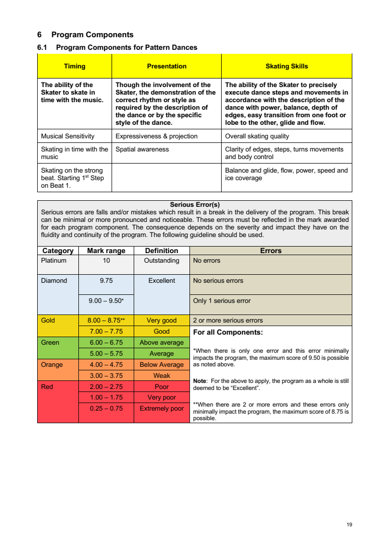 INTERNATIONAL SOLO ICE DANCE COMPETITION GUIDELINES – GENERAL RULES AND REQUIREMENTS SEASON 2026-2027 original page 19
