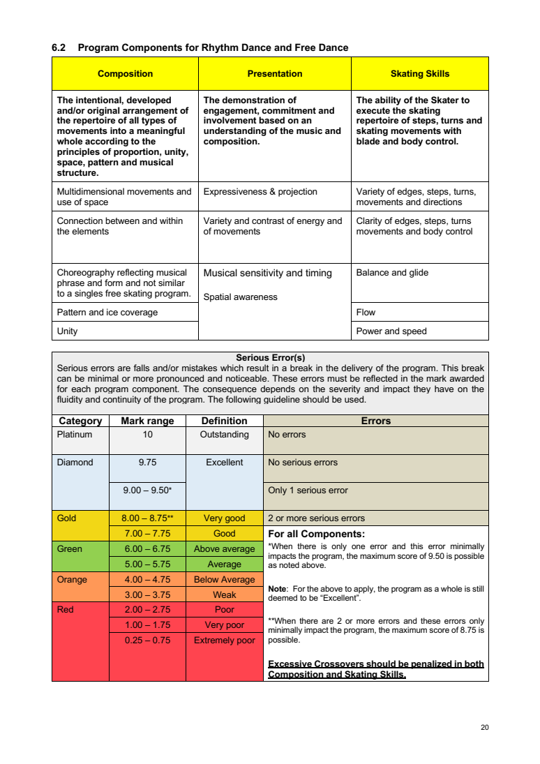 INTERNATIONAL SOLO ICE DANCE COMPETITION GUIDELINES – GENERAL RULES AND REQUIREMENTS SEASON 2026-2027 original page 20