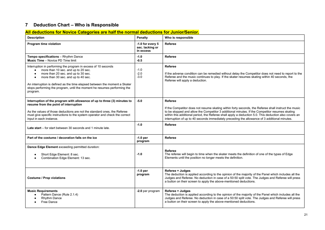 INTERNATIONAL SOLO ICE DANCE COMPETITION GUIDELINES – GENERAL RULES AND REQUIREMENTS SEASON 2026-2027 original page 21