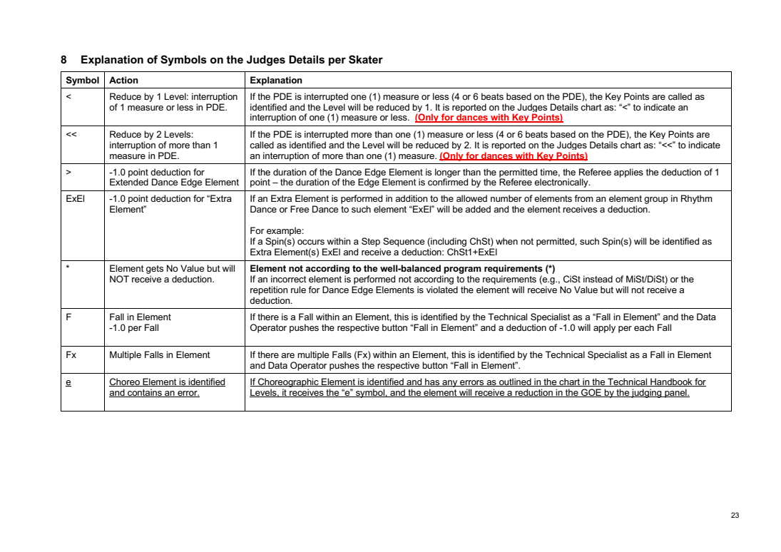 INTERNATIONAL SOLO ICE DANCE COMPETITION GUIDELINES – GENERAL RULES AND REQUIREMENTS SEASON 2026-2027 original page 23
