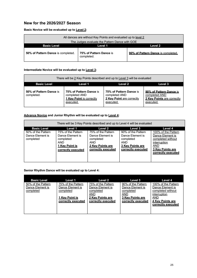 INTERNATIONAL SOLO ICE DANCE COMPETITION GUIDELINES – GENERAL RULES AND REQUIREMENTS SEASON 2026-2027 original page 25