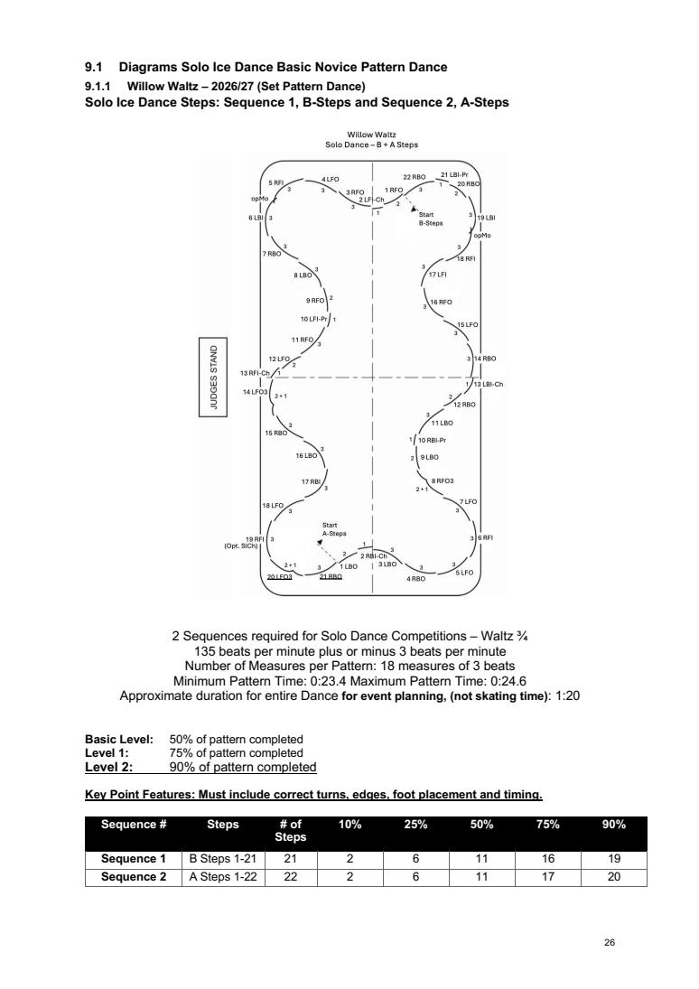 INTERNATIONAL SOLO ICE DANCE COMPETITION GUIDELINES – GENERAL RULES AND REQUIREMENTS SEASON 2026-2027 original page 26