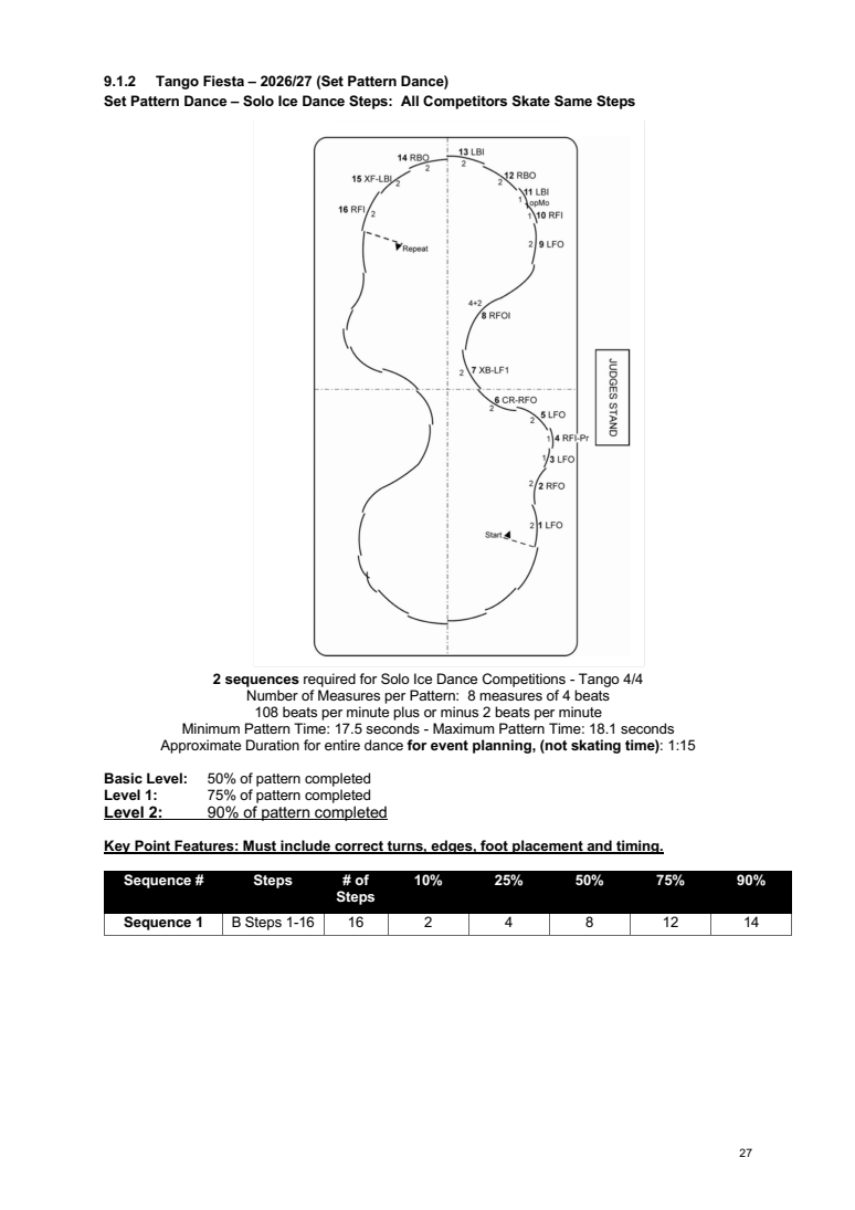 INTERNATIONAL SOLO ICE DANCE COMPETITION GUIDELINES – GENERAL RULES AND REQUIREMENTS SEASON 2026-2027 original page 27