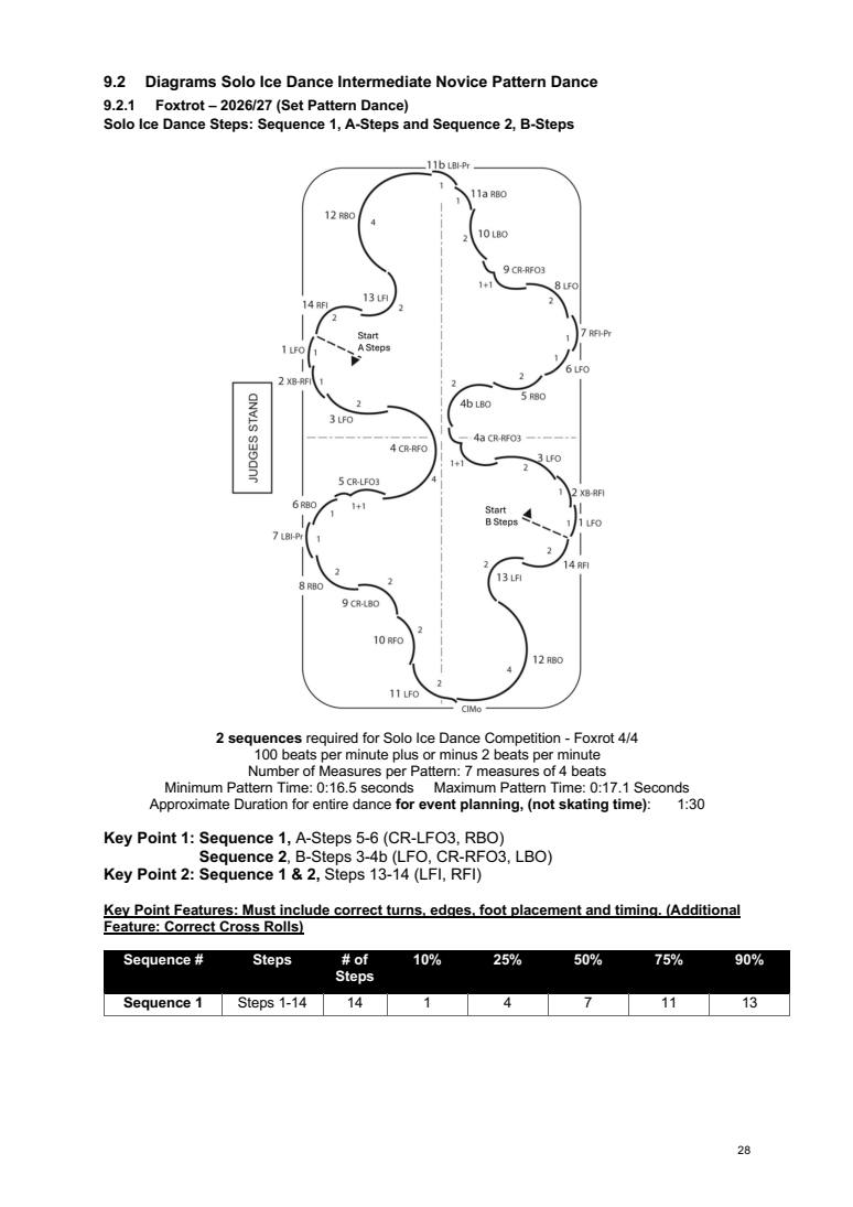 INTERNATIONAL SOLO ICE DANCE COMPETITION GUIDELINES – GENERAL RULES AND REQUIREMENTS SEASON 2026-2027 original page 28
