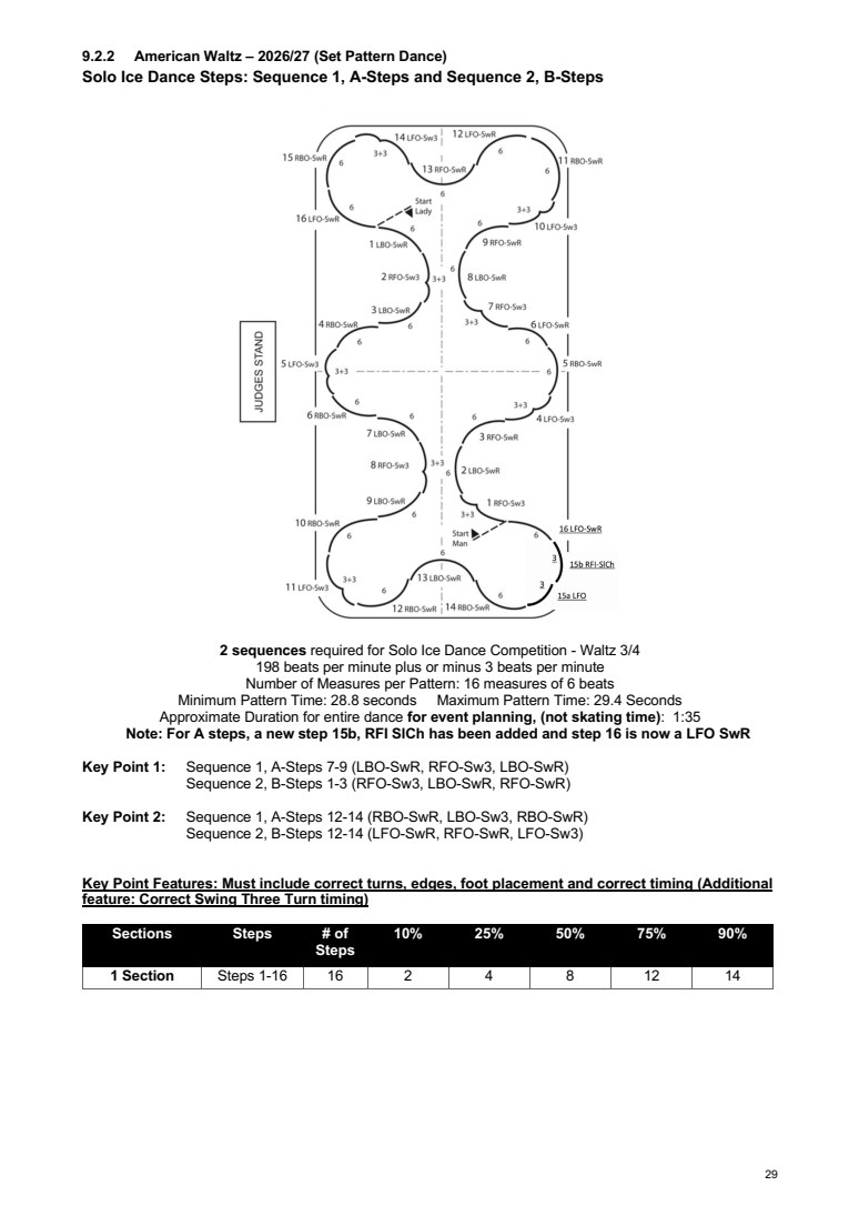INTERNATIONAL SOLO ICE DANCE COMPETITION GUIDELINES – GENERAL RULES AND REQUIREMENTS SEASON 2026-2027 original page 29