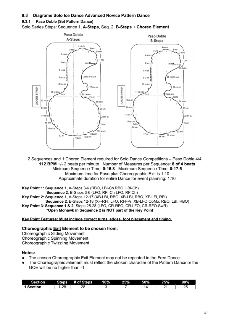 INTERNATIONAL SOLO ICE DANCE COMPETITION GUIDELINES – GENERAL RULES AND REQUIREMENTS SEASON 2026-2027 original page 30