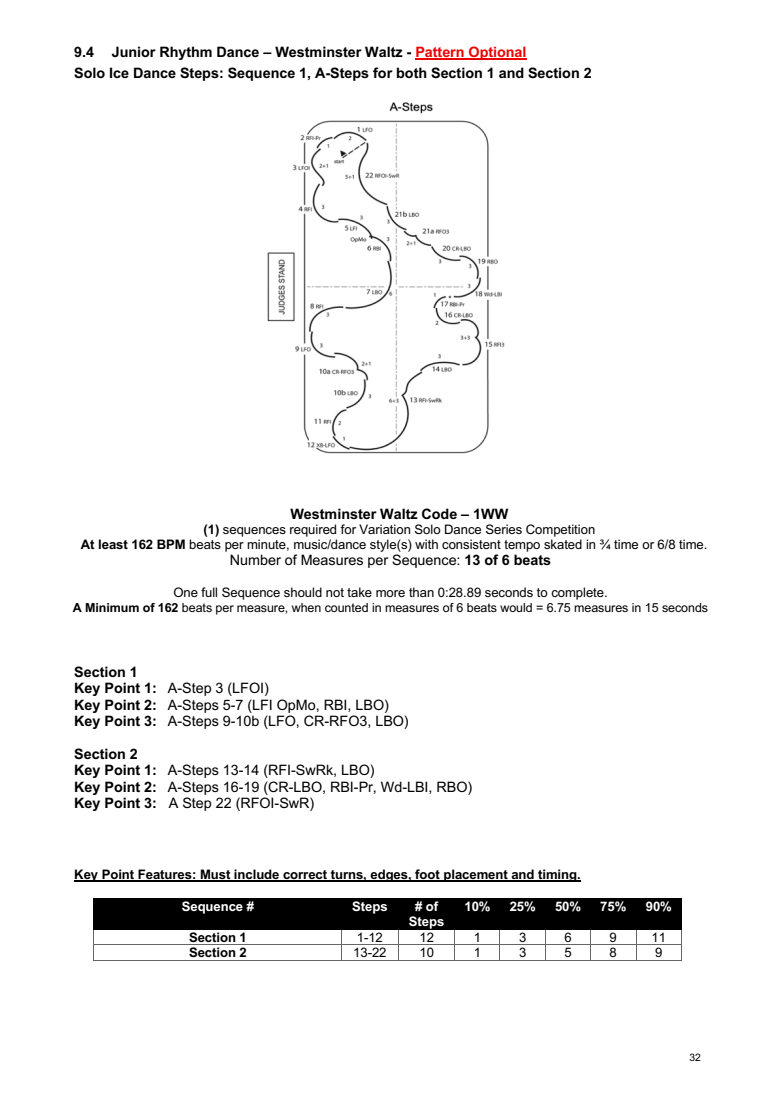 INTERNATIONAL SOLO ICE DANCE COMPETITION GUIDELINES – GENERAL RULES AND REQUIREMENTS SEASON 2026-2027 original page 32