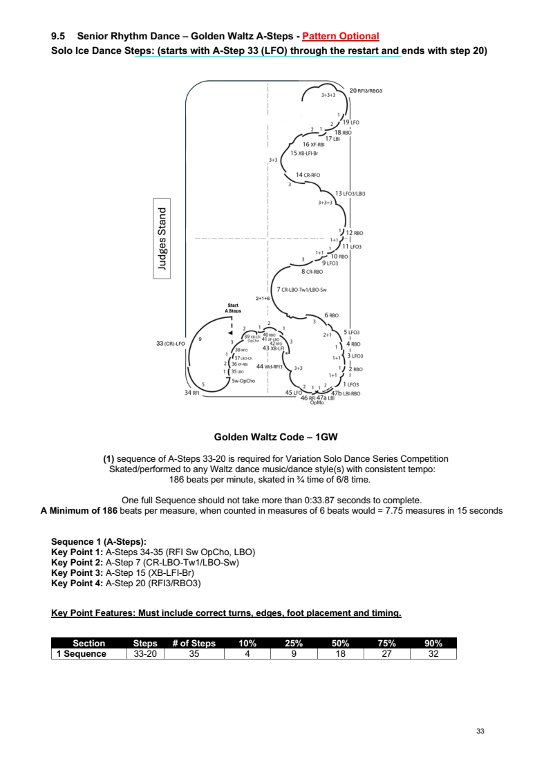 Original requirements and diagrams, page 33