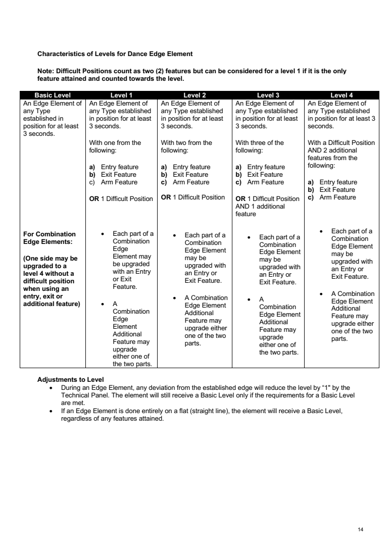 INTERNATIONAL SOLO ICE DANCE COMPETITION GUIDELINES – TECHNICAL RULES AND LEVEL REQUIREMENTS 2026-2027 original page 14