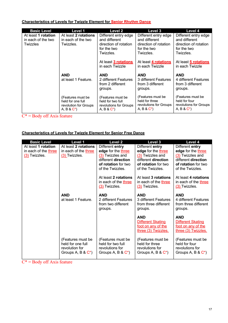 INTERNATIONAL SOLO ICE DANCE COMPETITION GUIDELINES – TECHNICAL RULES AND LEVEL REQUIREMENTS 2026-2027 original page 17