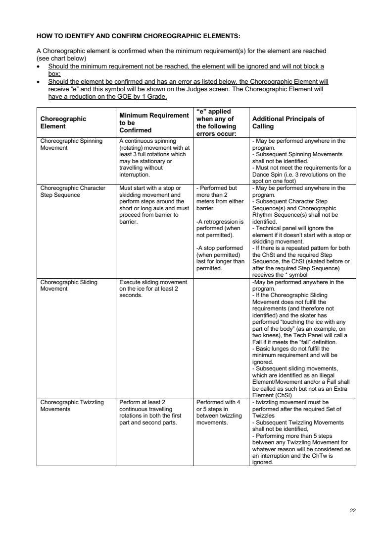 INTERNATIONAL SOLO ICE DANCE COMPETITION GUIDELINES – TECHNICAL RULES AND LEVEL REQUIREMENTS 2026-2027 original page 22