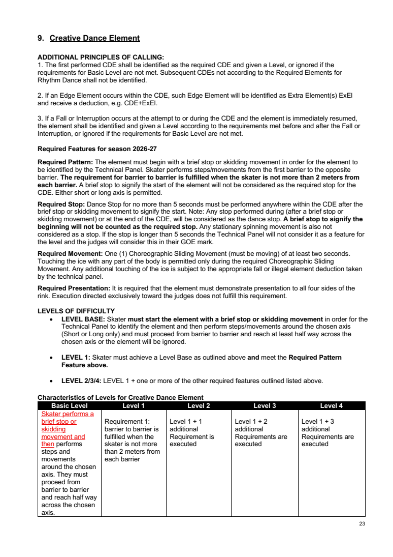 INTERNATIONAL SOLO ICE DANCE COMPETITION GUIDELINES – TECHNICAL RULES AND LEVEL REQUIREMENTS 2026-2027 original page 23