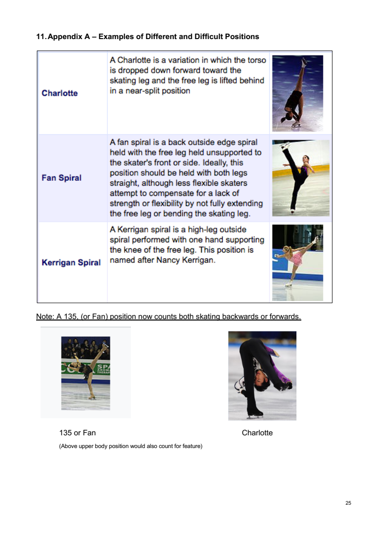 INTERNATIONAL SOLO ICE DANCE COMPETITION GUIDELINES – TECHNICAL RULES AND LEVEL REQUIREMENTS 2026-2027 original page 25