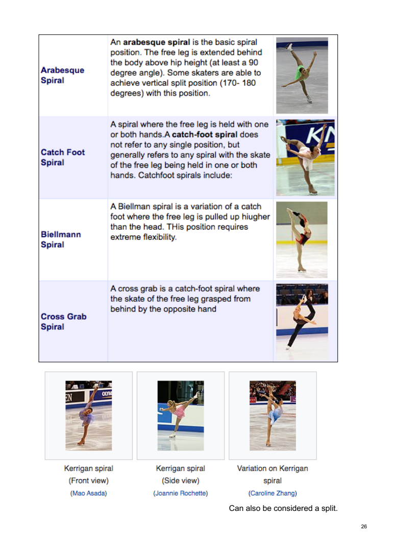 INTERNATIONAL SOLO ICE DANCE COMPETITION GUIDELINES – TECHNICAL RULES AND LEVEL REQUIREMENTS 2026-2027 original page 26