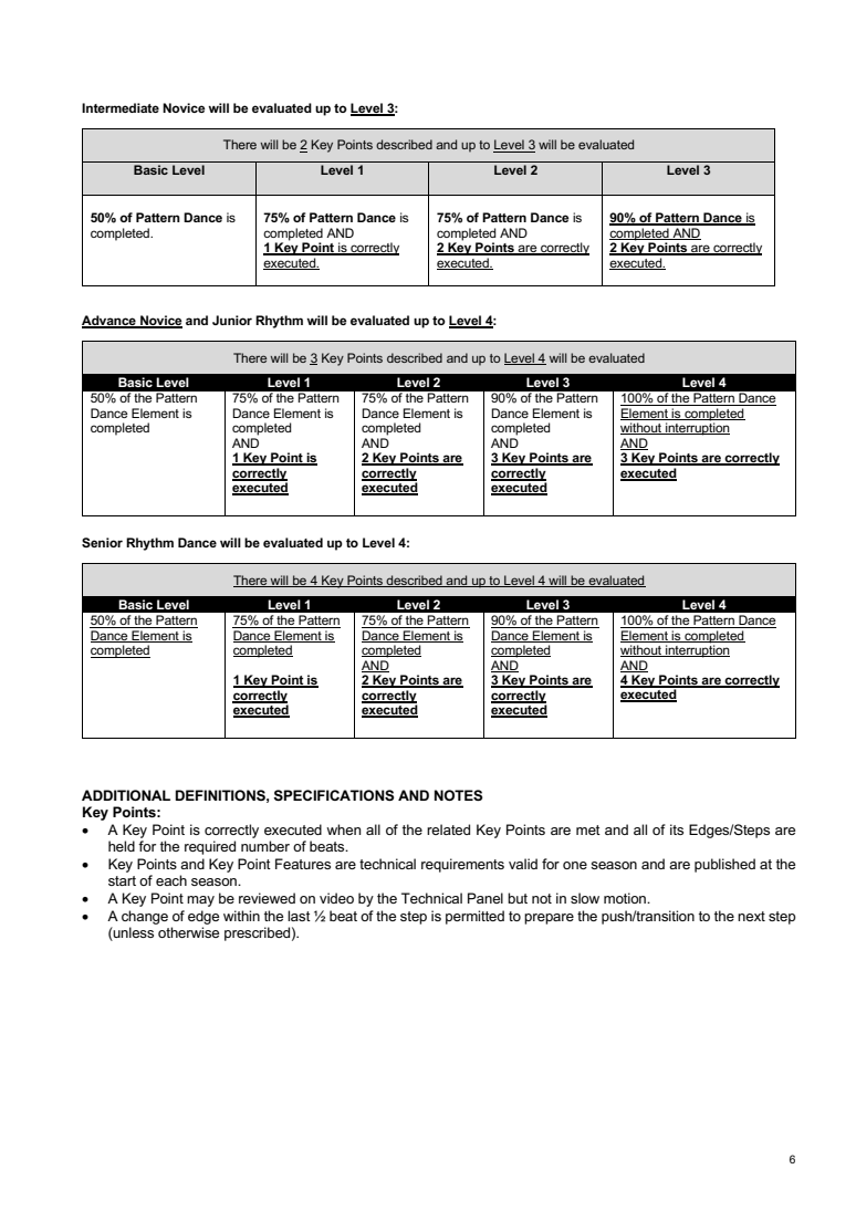 INTERNATIONAL SOLO ICE DANCE COMPETITION GUIDELINES – TECHNICAL RULES AND LEVEL REQUIREMENTS 2026-2027 original page 6
