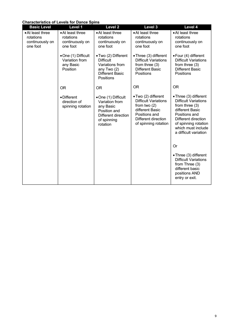 INTERNATIONAL SOLO ICE DANCE COMPETITION GUIDELINES – TECHNICAL RULES AND LEVEL REQUIREMENTS 2026-2027 original page 9