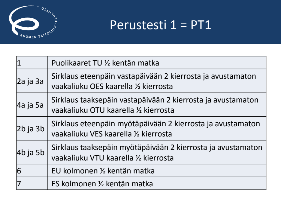 YL PT1, original instructions and diagram, page 7