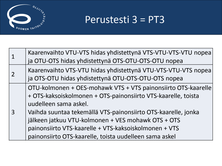 YL PT3 · retained club-use material original page 7