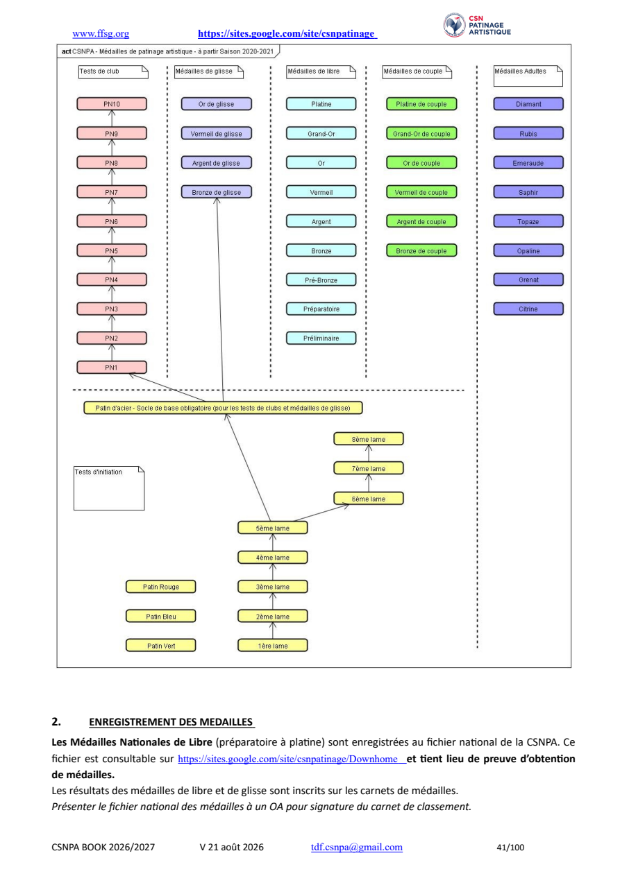 CSNPA Book 2026/2027 · selected test chapters original page 41