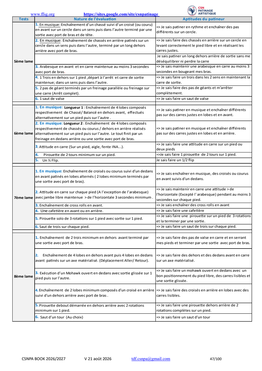 CSNPA Book 2026/2027 · selected test chapters original page 47