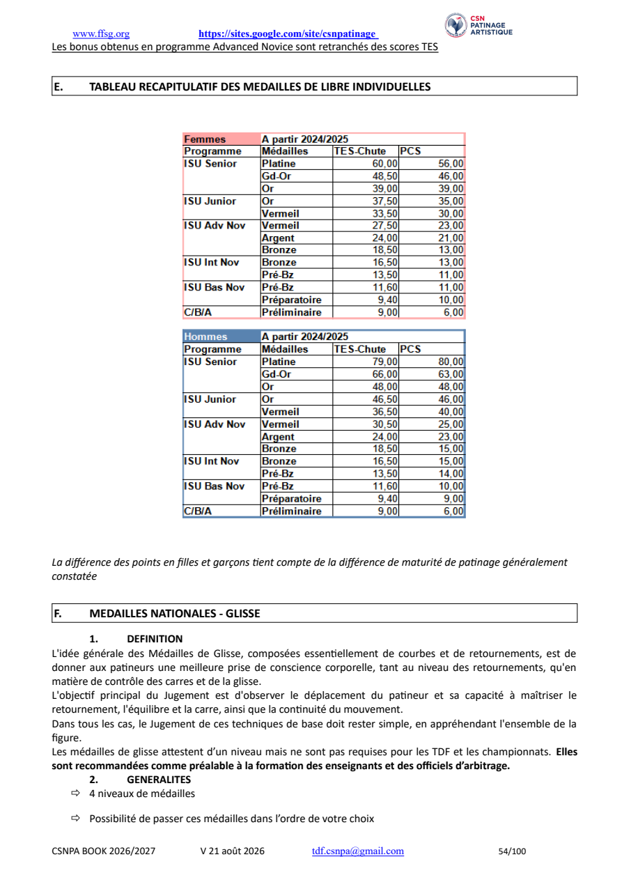 Original French test requirements, handbook page 54