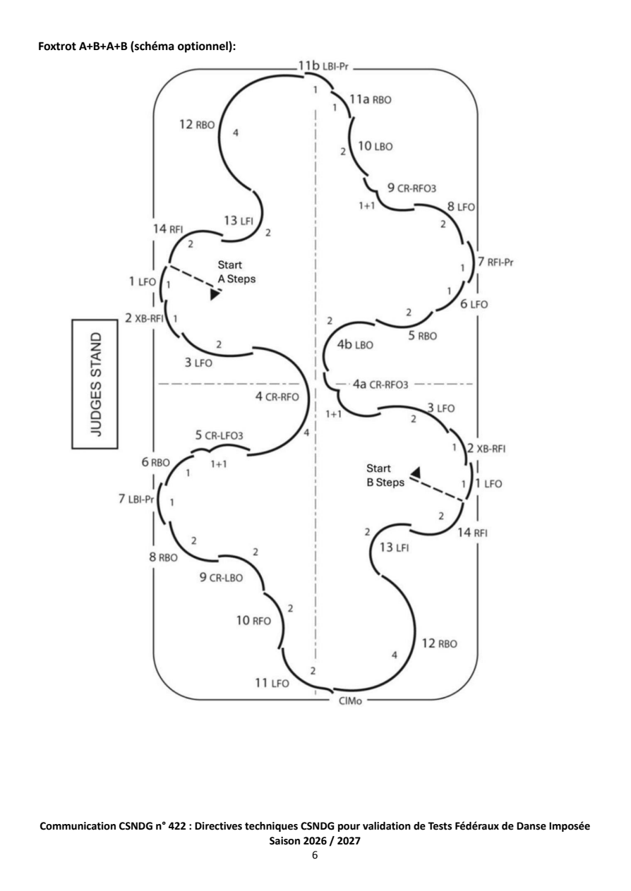 2026/27 French pattern-dance test selections and solo diagrams original page 6