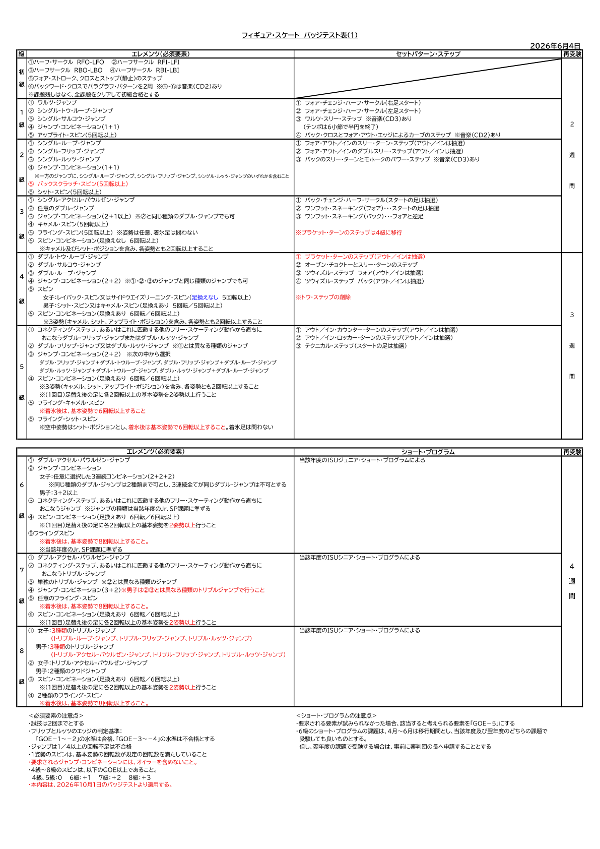 バッジテスト表260604.pdf original page 1