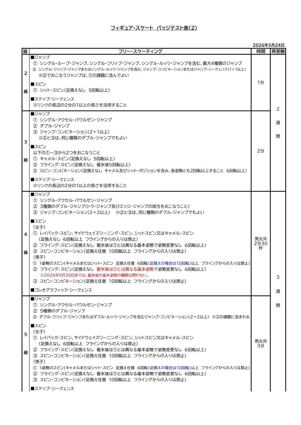 Japanese badge test table page 2; locate the Grade 2 row and read its footnotes
