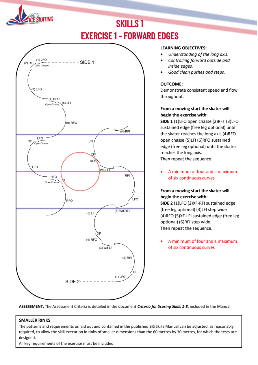 EXERCISE 1 - FORWARD EDGES original instructions and diagram