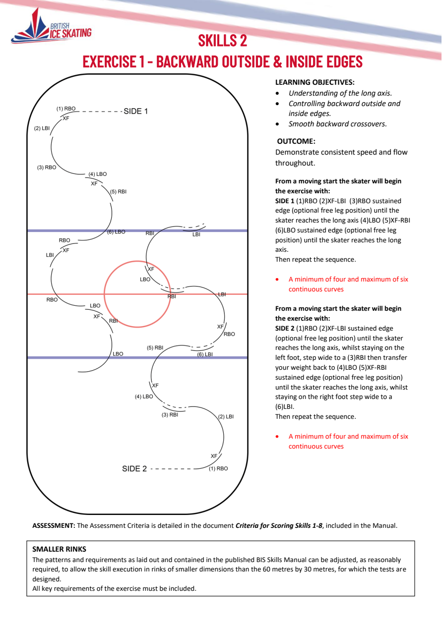 EXERCISE 1 - BACKWARD OUTSIDE & INSIDE EDGES original instructions and diagram