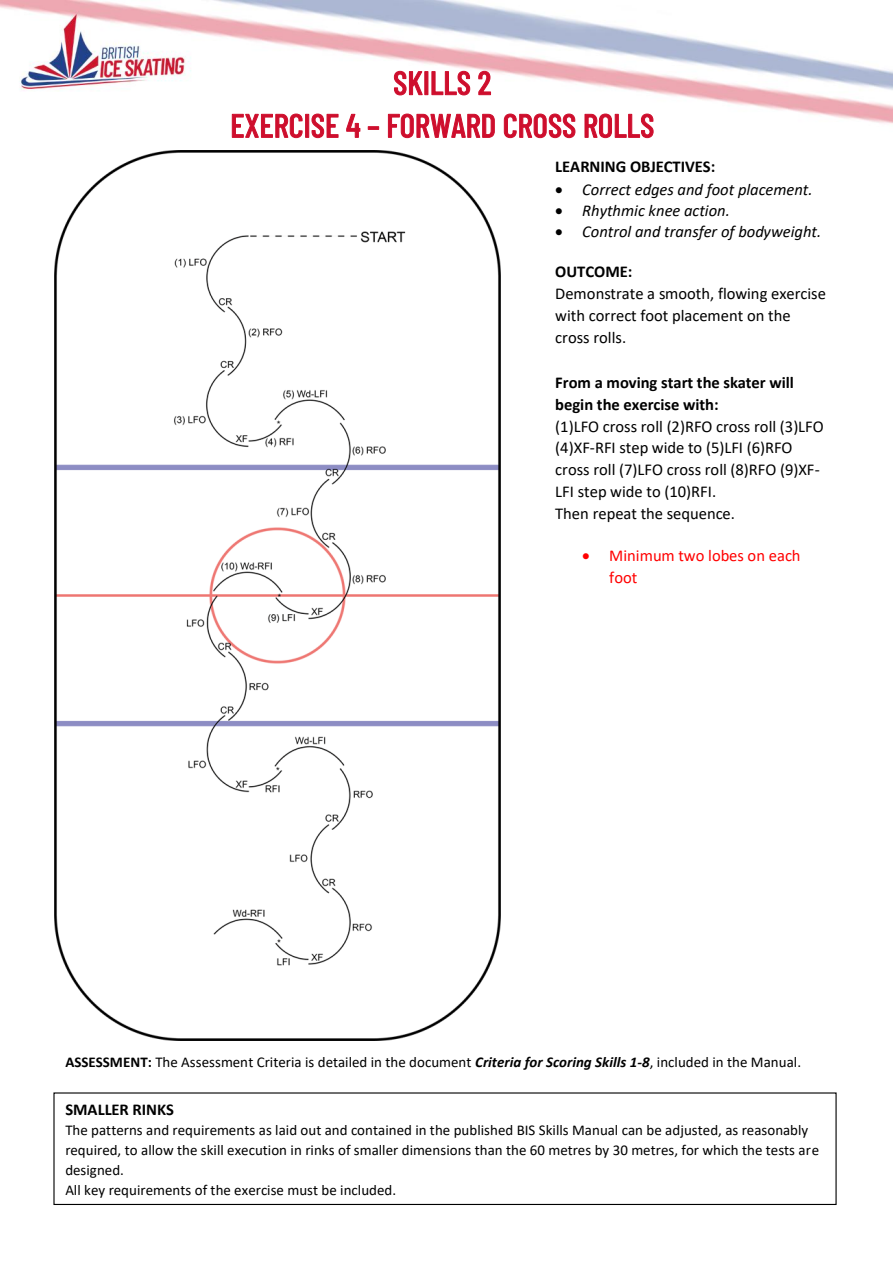 EXERCISE 4 – FORWARD CROSS ROLLS original instructions and diagram