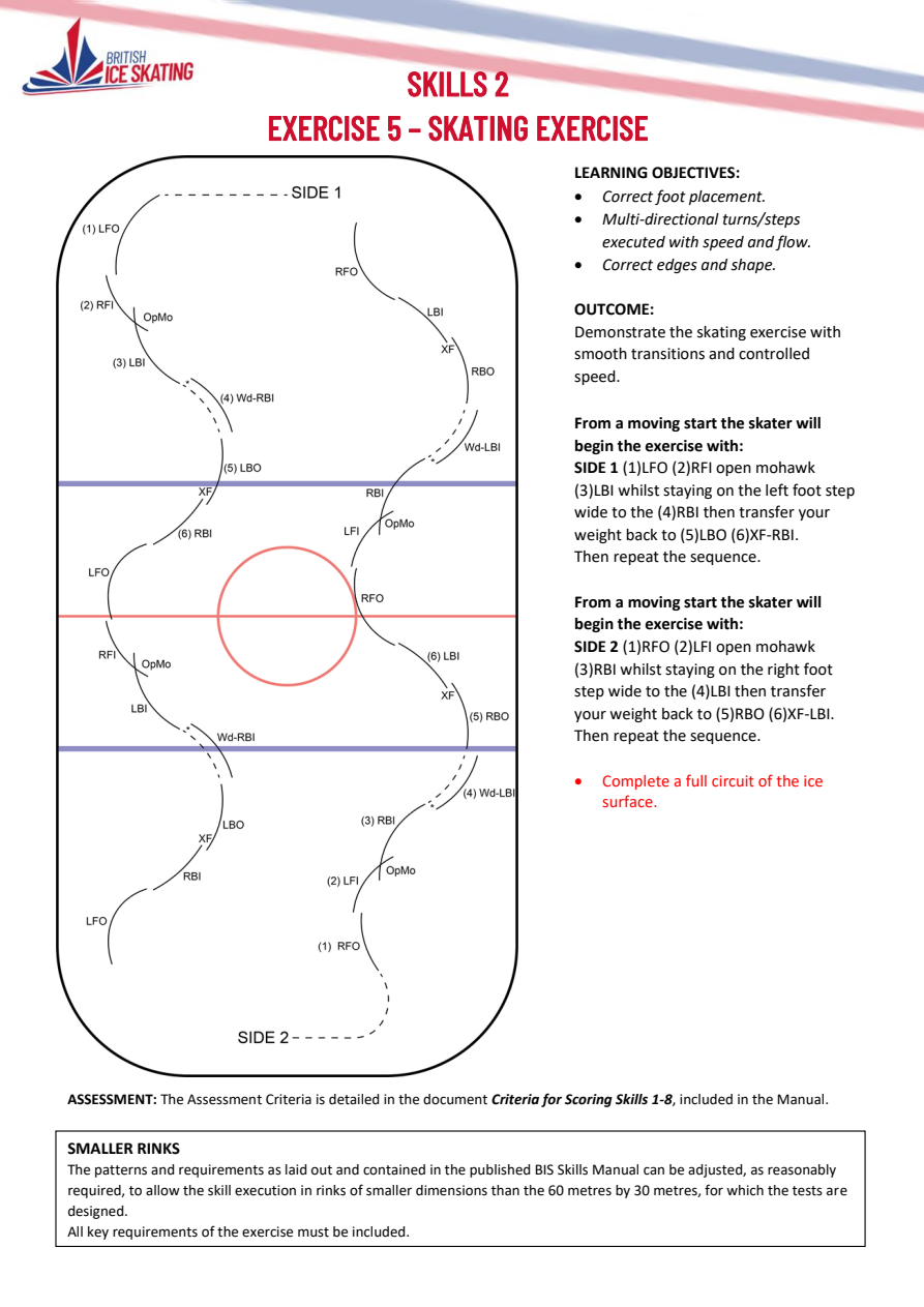 EXERCISE 5 – SKATING EXERCISE original instructions and diagram
