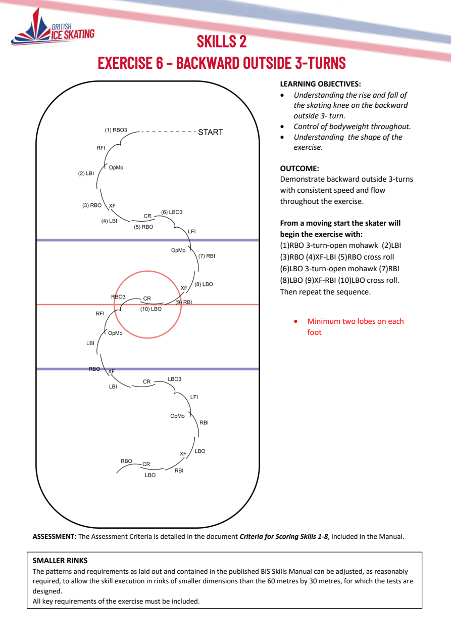 BIS Skills 2 guidance, effective 1 October 2026 original page 7